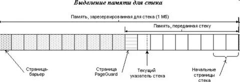 Куча стек память