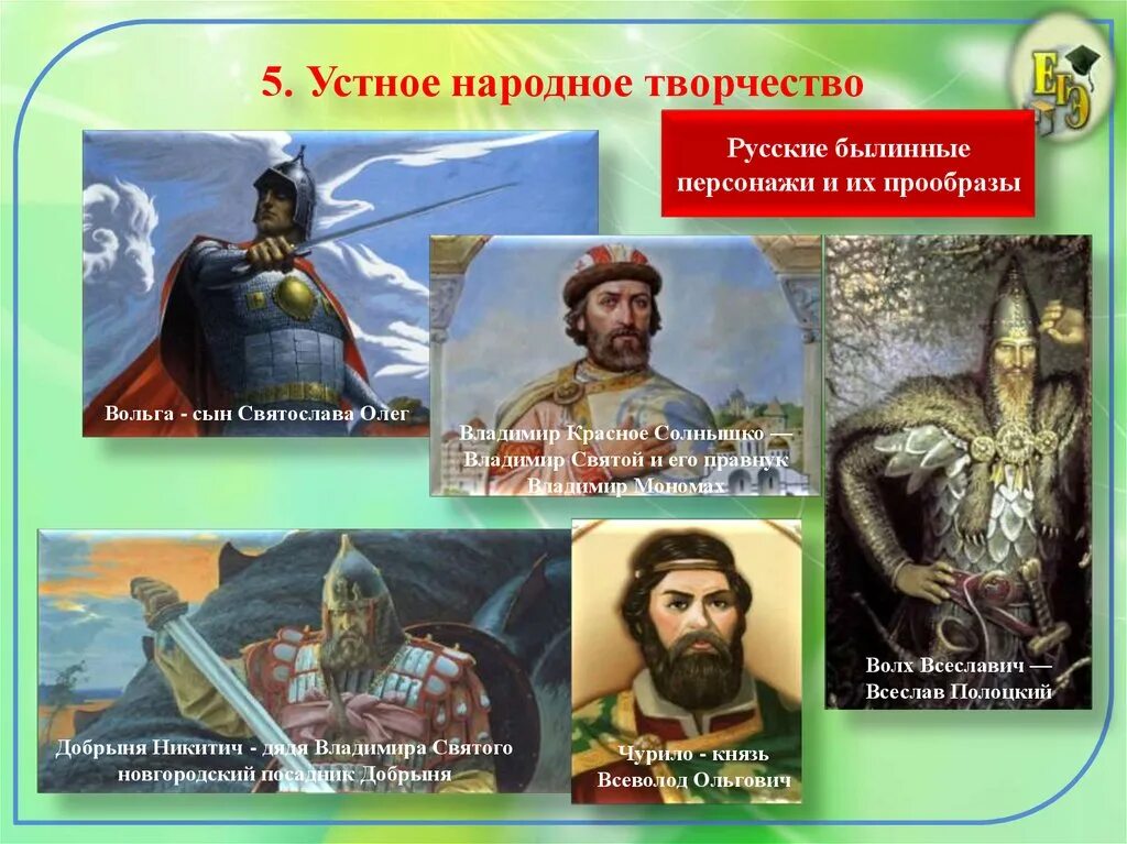 Устное народное творчество 12 века. Устное народное творчество на Руси. Устное народное творчество на Руси история 6 класс. Устная культура древней Руси. Древнерусское устное народное творчество.