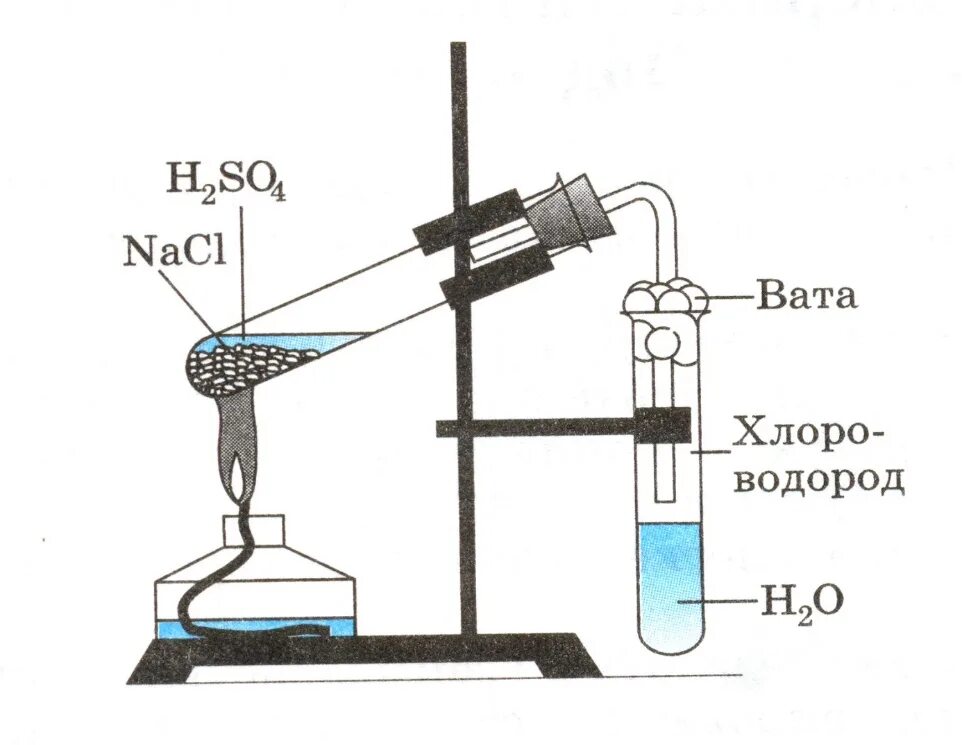 Метан опыты. Прибор для получения хлороводорода в лаборатории. Прибор для получения хлороводорода рисунок. Схема получения хлороводорода. Схема прибора для получения водорода.