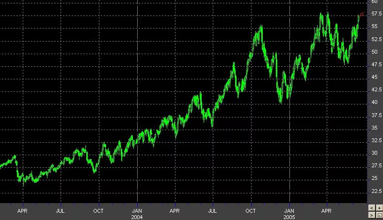 Спб биржа акции. Акции на московской бирже в реальном времени. Акции россети. Акции московской биржи прогноз. Крах биржи.