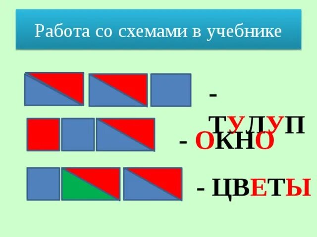 Семь схема 1 класс. Схема слияния звуков. звуковые схемы слияния. слияние гласных и согласных схема. схема слова окно.