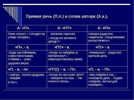 Прямая речь слова автора прямая речь слова автора схема