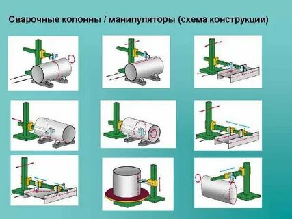 Оборудование для производства сварной конструкции