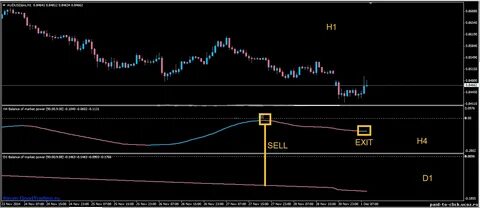 Power market