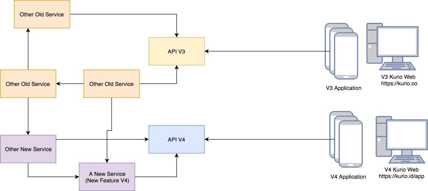 Схема OPENAPI. Схема работы API. OPENAPI структура. Схема работы АПИ. Api openapi