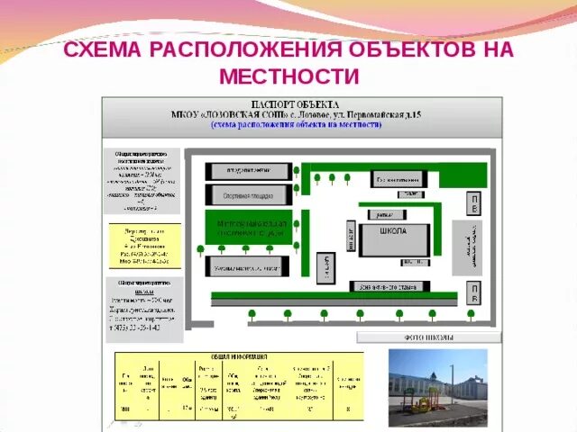 Расположение объекта на местности