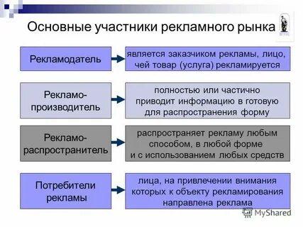 Субъекты мирового рынка товаров и услуг