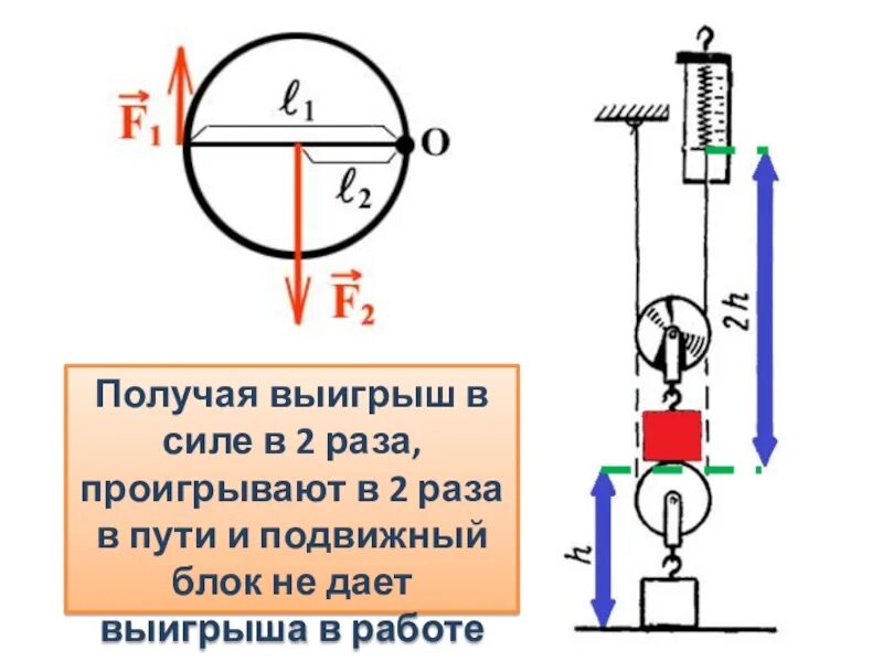 Блоки физика выигрыш в силе. Подвижный блок и неподвижный блок КПД. Подвижный блок даёт выигрыш в силе. Подвижные и неподвижные блоки выигрыш в силе. Выигрыш в силе физика 7