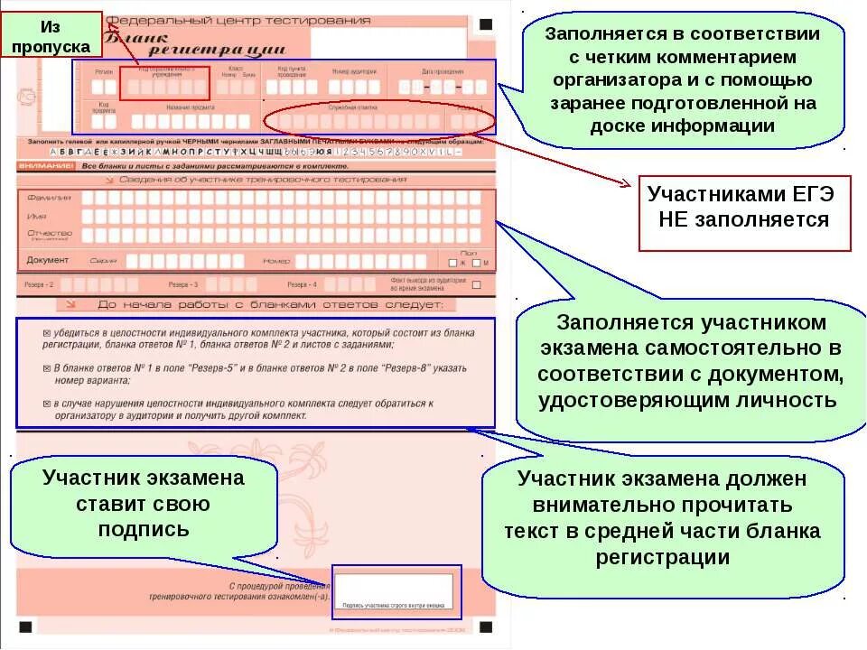 Лист для заполнения егэ. Правила заполнения егэ. Пример заполнения бланка по русскому языку егэ. Пример заполнения бланка егэ. Как заполнять бланки егэ.