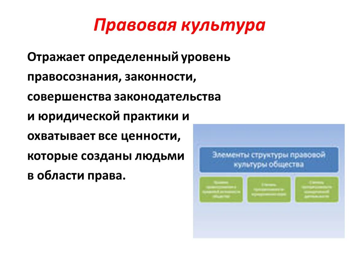 Правовую культуру и правосознание граждан. Правовая культура. Правовая культура отражает. Правовая культура схема. Элементы правовой культуры.