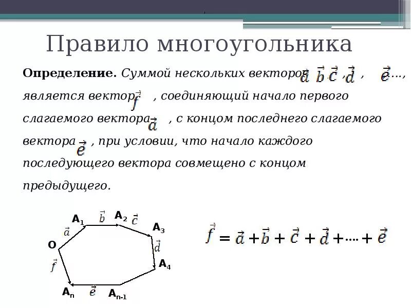 Сложение векторов по правилу многоугольника примеры Презентация "Сумма нескольких векторов"