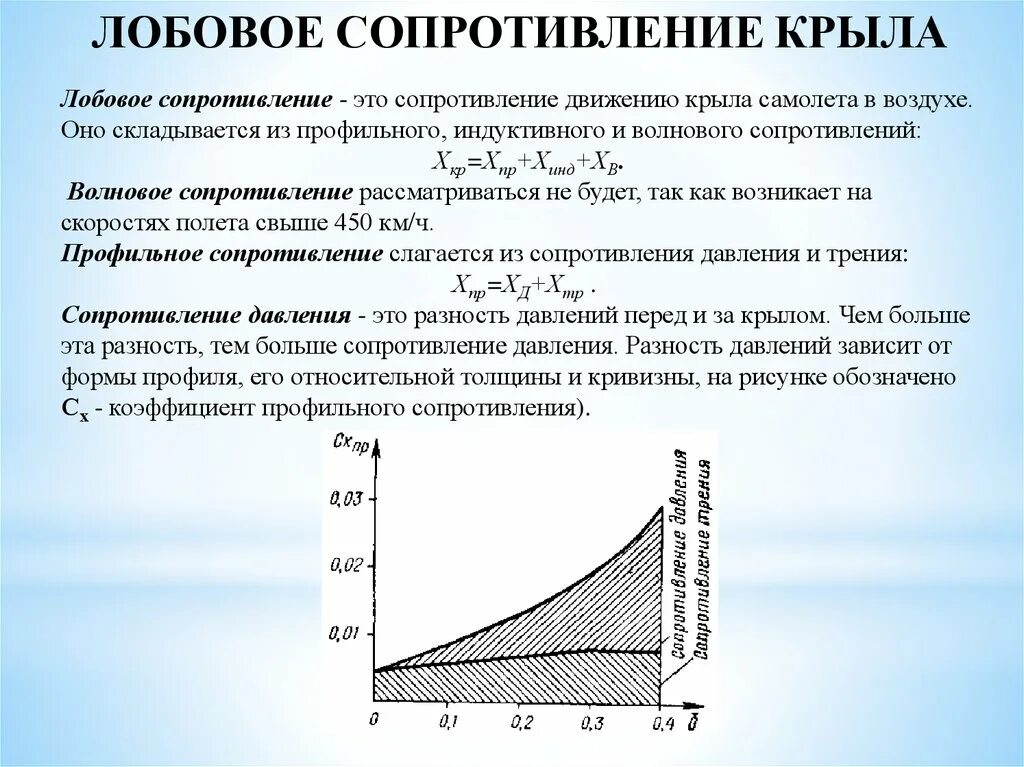 Минимальное сопротивление воздуха. Коэффициент лобового сопротивления крыла. Коэффициент индуктивного сопротивления крыла. Индукционное сопротивление крыла. Коэффициент лобового сопротивления крыла формула.