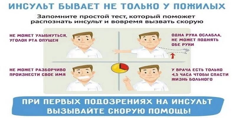 При каком давлении бывает инсульт. Признаки инсульта. инсульт симптомы. симптомы инсульта у мужчин молодого возраста. признаки инсульта в молодом возрасте.