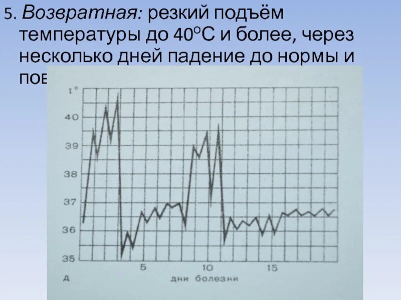 Резкий подъем