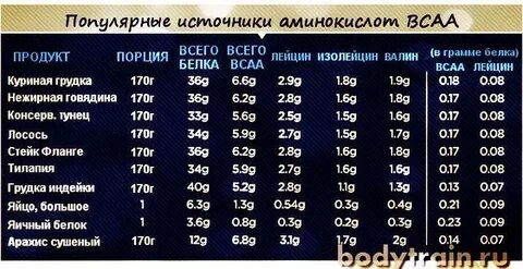 Сколько пить аминокислоты