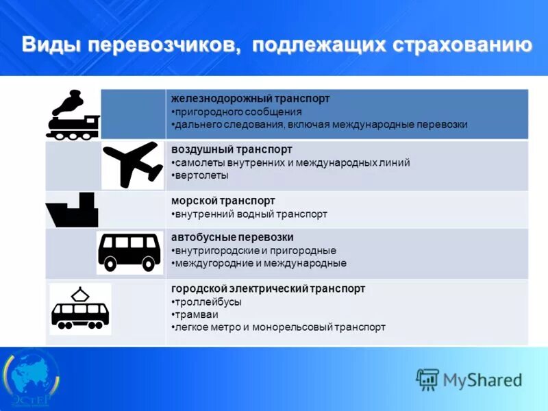 Страхованию подлежат средства. Страхование ответственности перевозчика. Страховка при перевозке пассажиров. Страхование пассажиров при перевозках на транспорте. Виды страхования ответственности перевозчика.