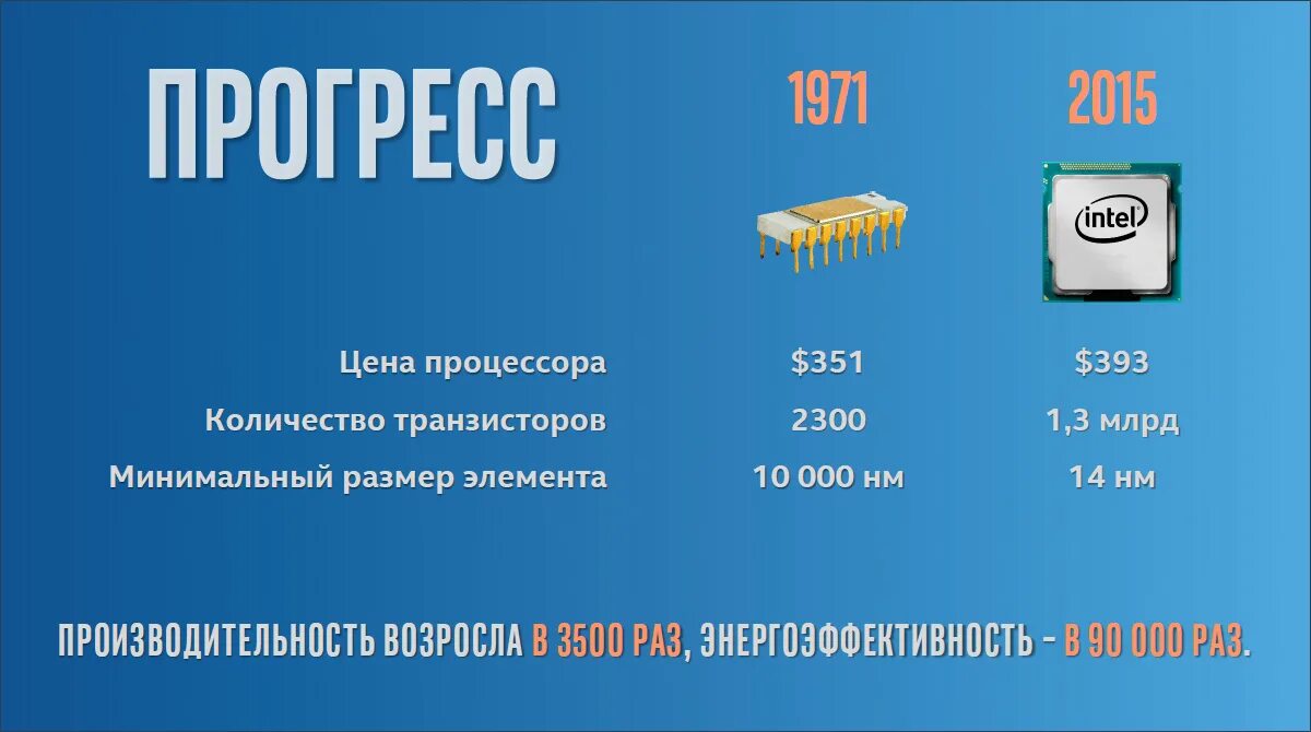 Размер транзистора в процессоре. Число транзисторов в процессоре Intel. Современный транзистор в процессоре. Размер транзистора в современном процессоре.