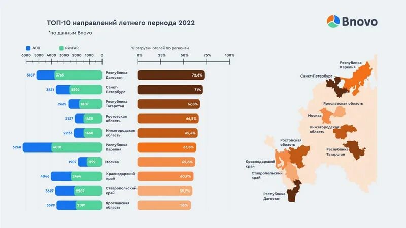 Популярные направления 2023. Туристические направления в России. Популярные туристические направления в России. Самые популярные направления в 2022. Популярные направления туризма в России 2023.