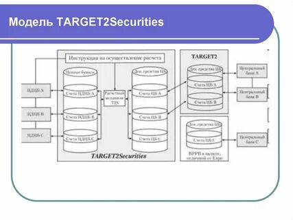 Target system