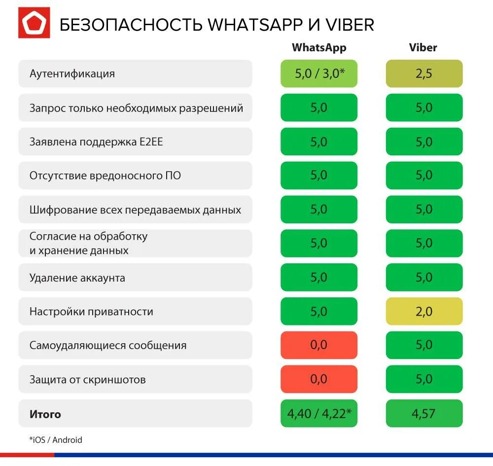 Безопасные мессенджеры