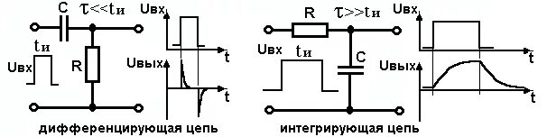 Интегральный цепь. Дифференцирующая цепь формирования импульсов RC. Начертить дифференцирующую цепь формирования импульсов RC.. Дифференцирующая RC цепь схема. Схема включения RC цепей.