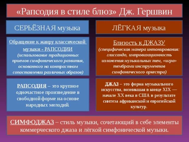 "Опера "Порги и Бесс" Дж. Гершвин"
