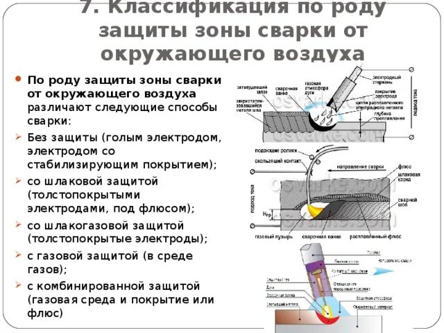 Как различают пены по способу их. Виды сварки и способу защиты в зоне сварки. классификация видов сварки по способу защиты сварочной ванны. по роду защиты зоны сварки от окружающего воздуха различают. способы защиты зоны сварки.