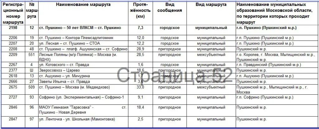 Расписание электричек софрино пушкино