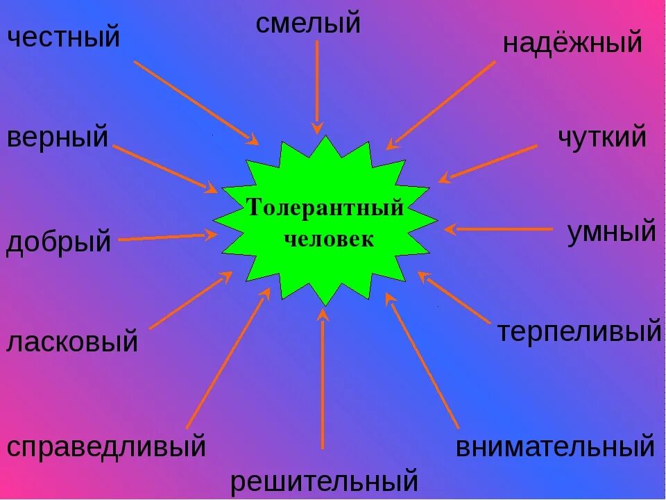 Тест на тему толерантность. Урок по толерантности. Уроки толерантности в школе. Толерантность презентация. Классный час на тему толерантность.