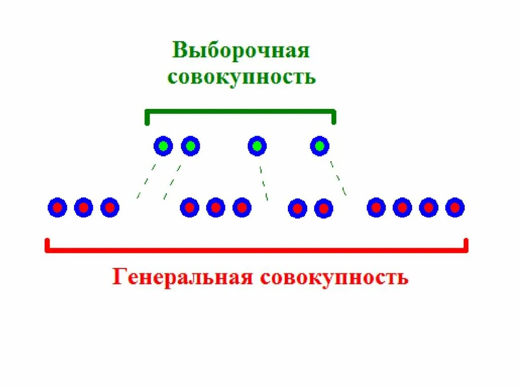2 генеральная и выборочная совокупности. Генеральная совокупность. генеральная и выборочная совокупность. генеральная совокупность это в статистике. генеральная совокупность пример.