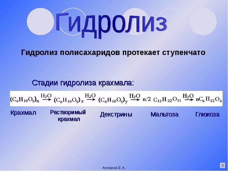 Глюкоза образуется в результате реакции. Схема гидролиза полисахаридов. Общая схема гидролиза полисахаридов. Гидролиз полисахаридов реакция. Ферментативный гидролиз полисахаридов.