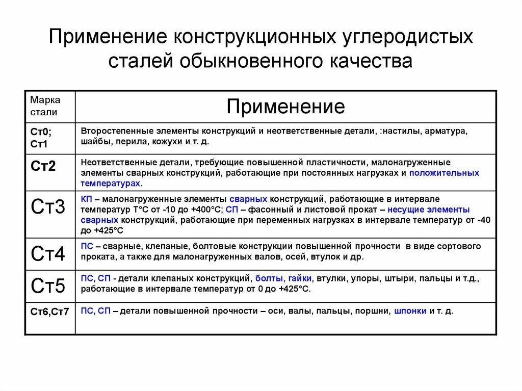 Назначение кп