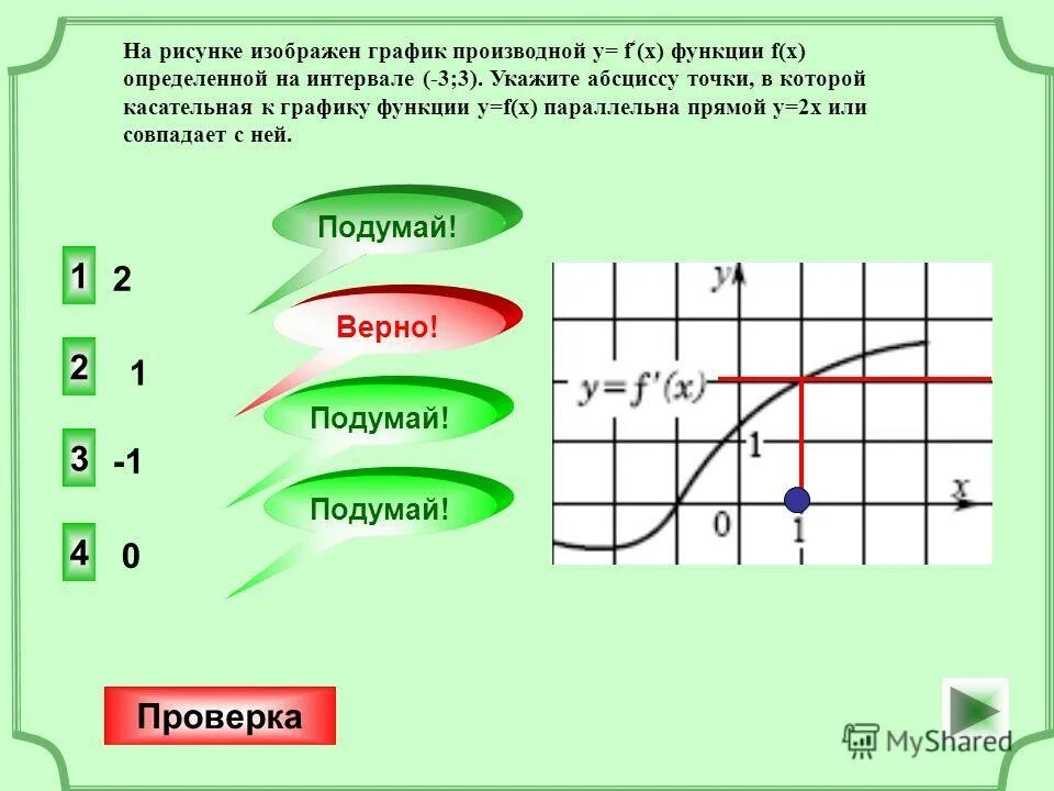 На рисунке изображен график функции f 9