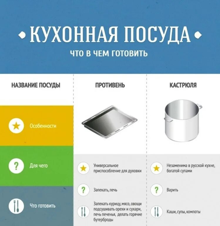 Сосуд для варки кофе. Кухонные советы в картинках. Чаша для варки кофе. Сотейник для кофе. Как называется варить.