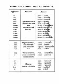 Таблица суффиксов с примерами