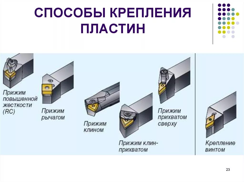 Способы крепления пластин резцов. Пластины режущие твердосплавные типы. Типы крепления пластин токарных резцов. Крепление режущей пластины резца. Как крепятся пластины