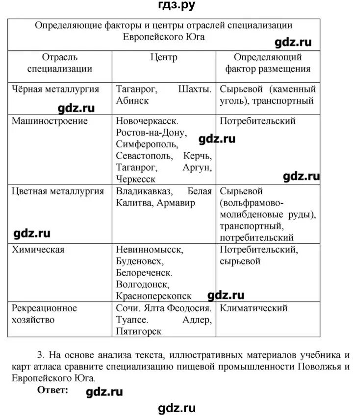 Состав европейского юга таблица