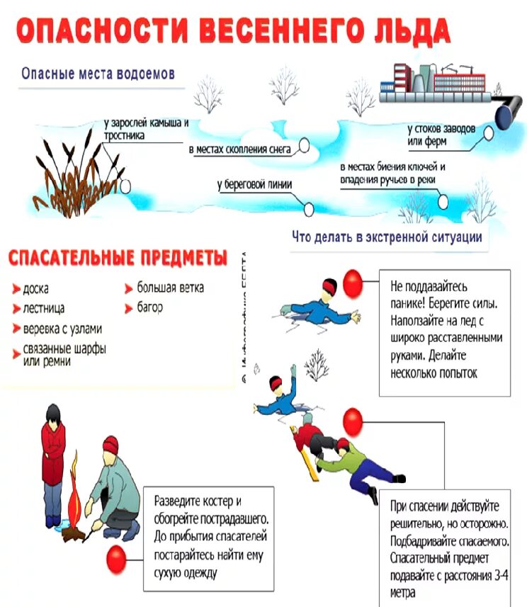 Опасности весеннего льда памятка. Памятка по тонкому льду в весенний период. Опасно тонкий лед памятка. Опасность тонкого льда памятки.