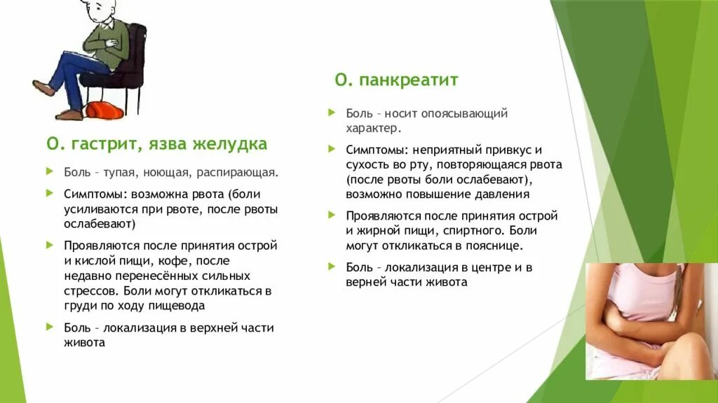 Боль во рту после рвоты. После рвоты болит желудок. Ноющая распирающая боль в животе. Тошнит при боли в желудке. Болит Грудина после рвоты.