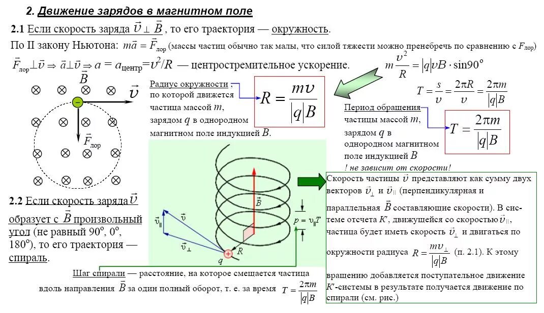 Какое утверждение верно вокруг движущихся зарядов. Поток индукции магнитного поля формула. Магнитное поле тока индукция магнитного поля. Электрическая индукция электрическое смещение. Изобразите магнитные поля следующих источников магнитного поля:.