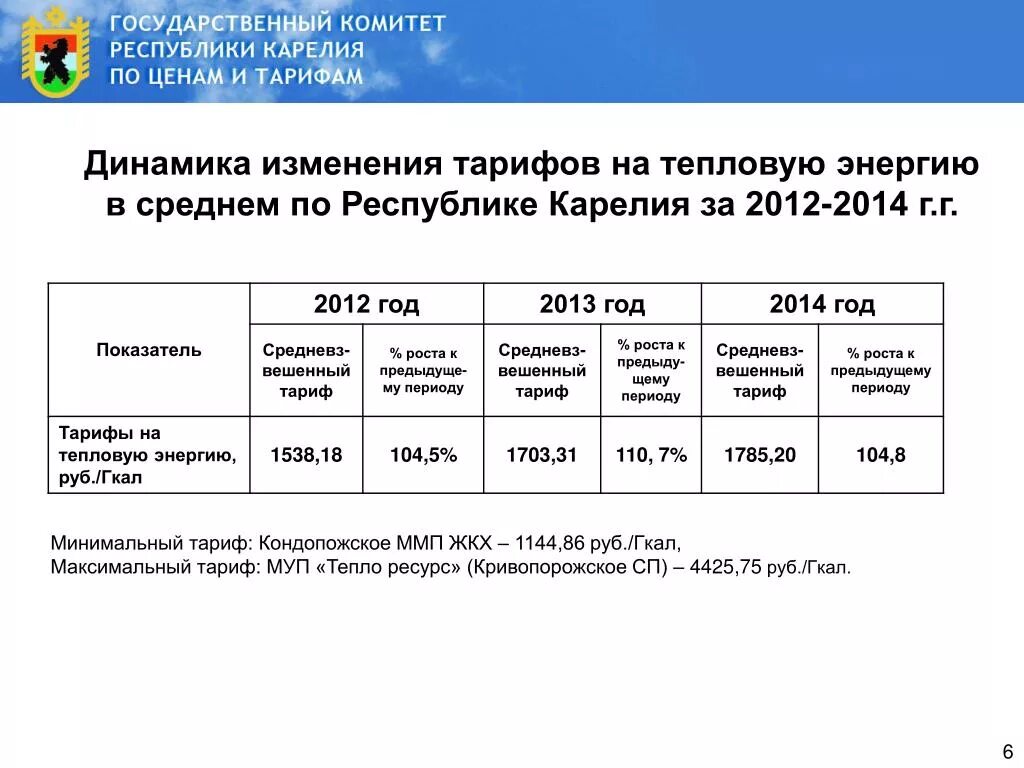 Динамика изменения цен на тепловую энергию. Государственный комитет по тарифам. Государственный комитет Республики Карелия по ценам и тарифам. Картинки тарифы муниципальных предприятий.