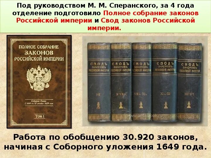 Полный свод российской. Свод законов Российской империи. Полное собрание законов Российской империи 1832. Свод законов Российской империи Сперанский год. Свод законов Российской империи 1835.