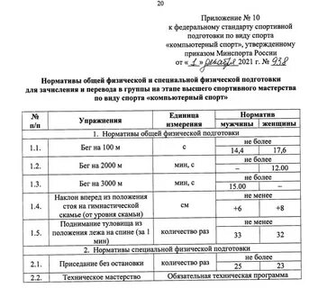 Утвержденные программы