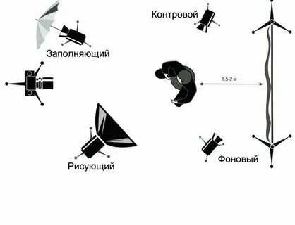 Основные схемы освещения