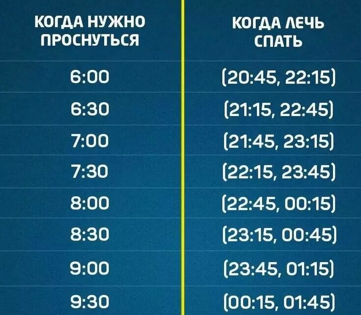 Фазы сна калькулятор