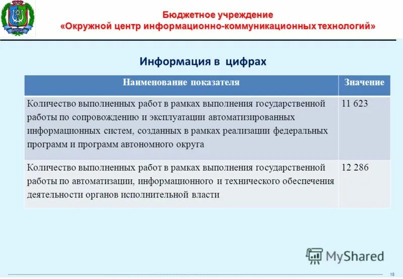 информационные активы. аис поиск хмао. аис апр хмао. тис югра для чего. аис апр хмао.