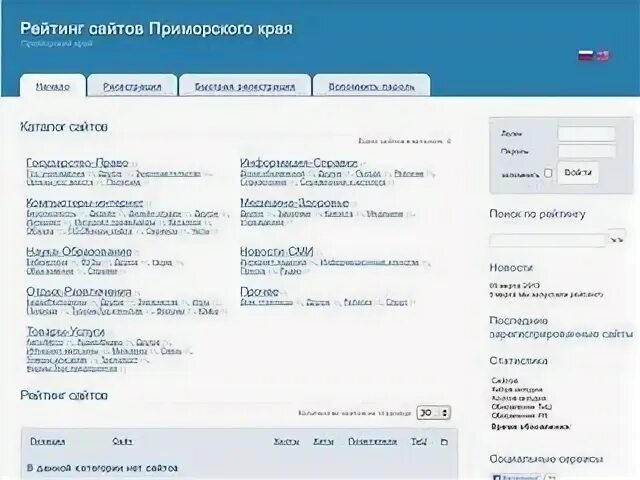Рейтинг сайтов уфы. Рейтинг сайтов. Рейтинг сайтов. Интернет сми список. Самые надежные интернет магазины.
