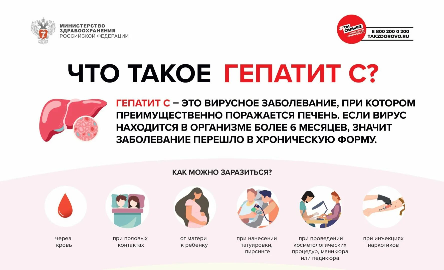Как обследовать печень полностью. Как обследовать печень полностью