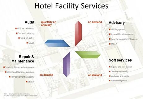Hotel services текст