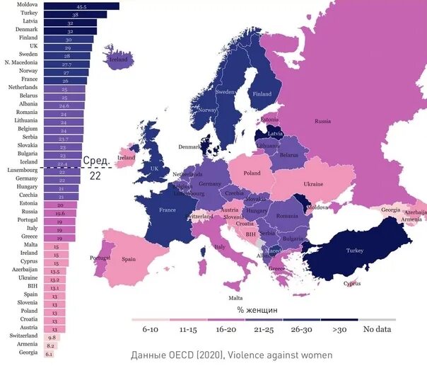 Статистика домашнего насилия в мире по странам. Статистика домашнего насилия в странах. Уровень домашнего насилия по странам статистика. Статистика насилие в Европе.